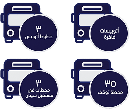 استكشف منظومة النقل والمواصلات 1