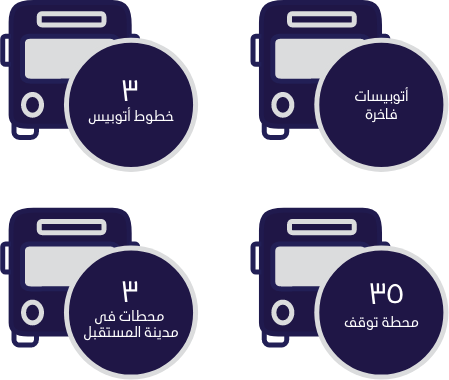 استكشف منظومة النقل والمواصلات 1